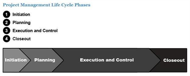 X-Life Cycles: Adaptive or Predictive?