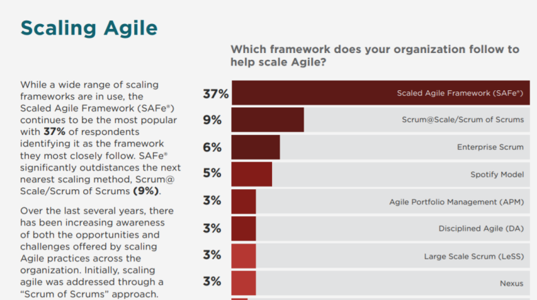 Báo cáo khảo sát lần thứ 15 về Agile