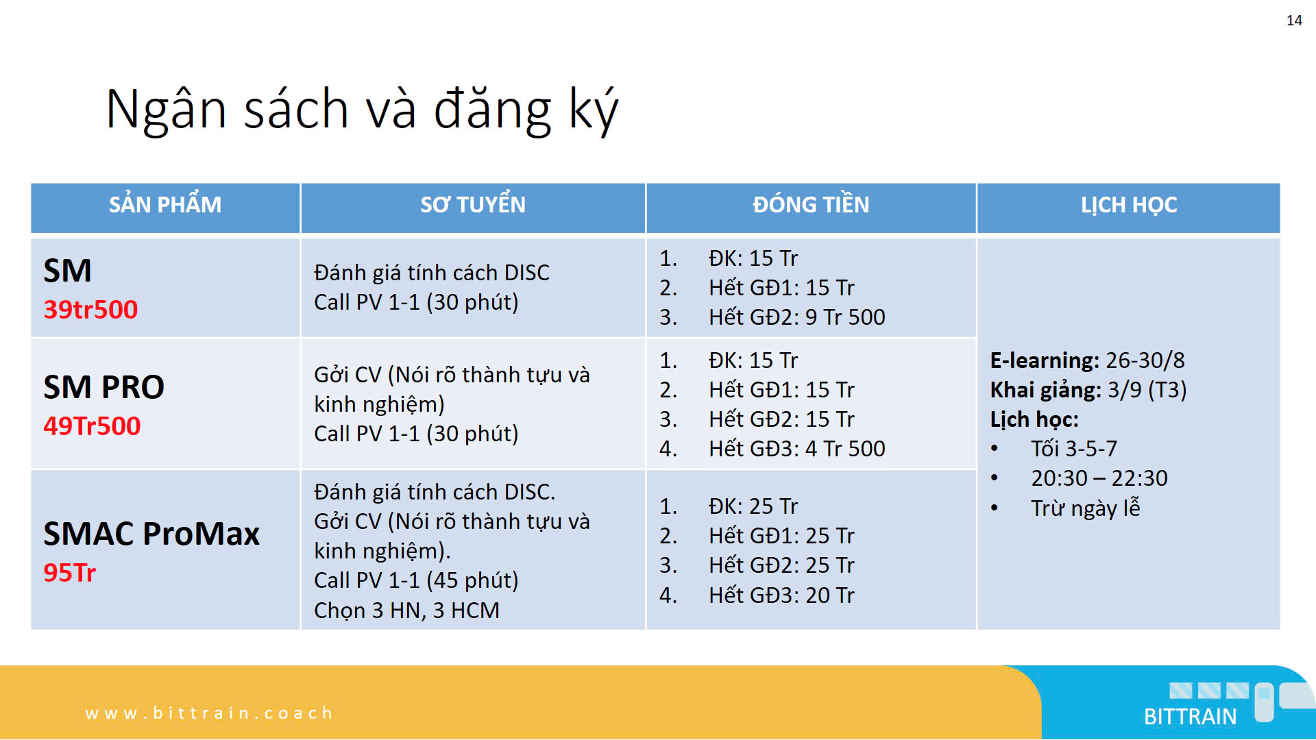 SCRUM MASTER - AGILE COACH “NHẢY” VIỆC ĐỂ X2, X3 THU NHẬP!