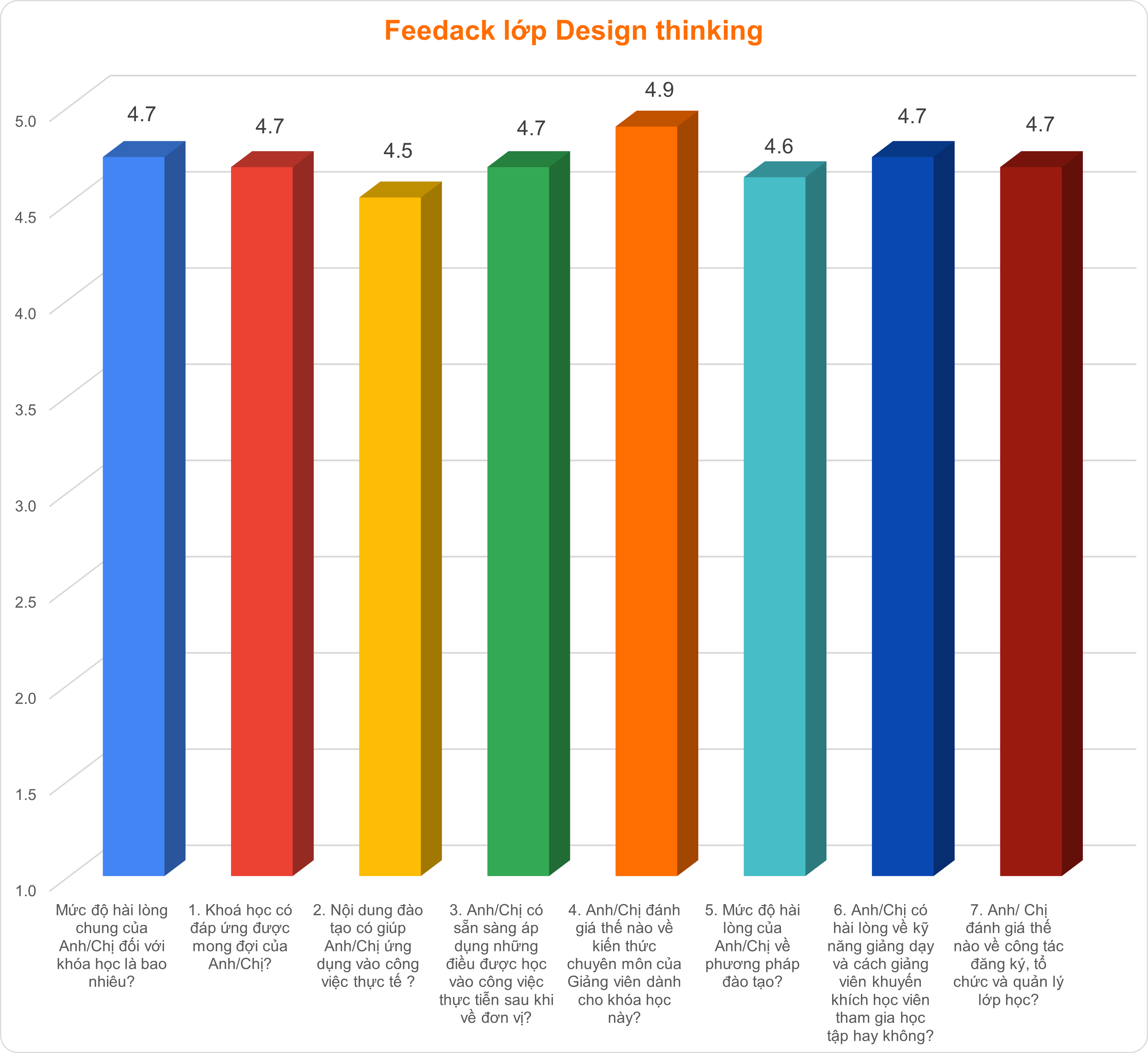 Design Thinking: Bí Quyết Phát Triển Sản Phẩm Đột Phá