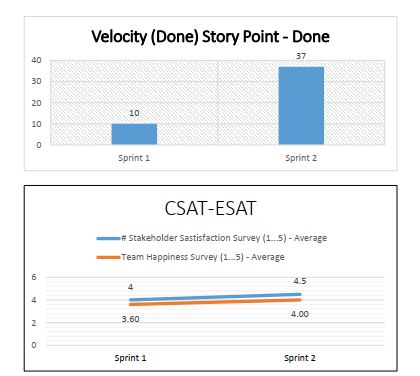 Agile Coaching cho ngân hàng: Tăng tốc delivery, giảm lỗi, nâng cao năng lực đội ngũ