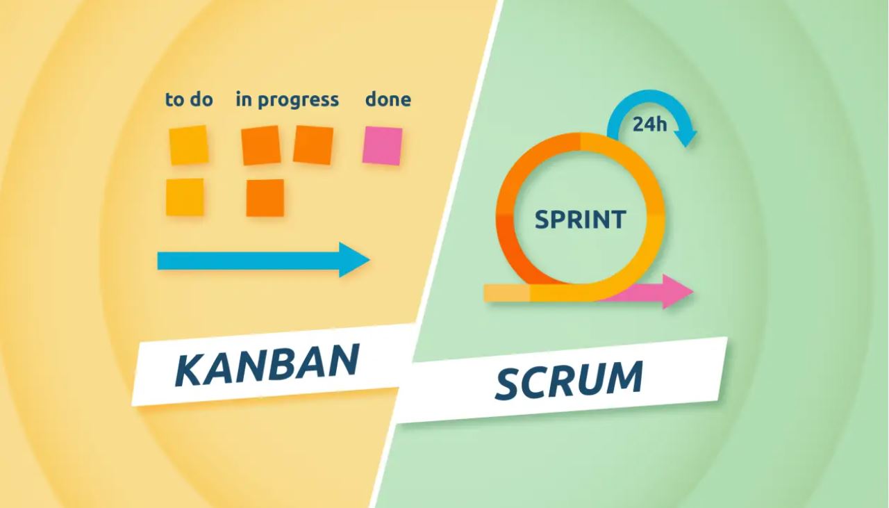 Case study: Cách NEC áp dụng Scrum & Kanban để tăng hiệu suất và tạo giá trị
