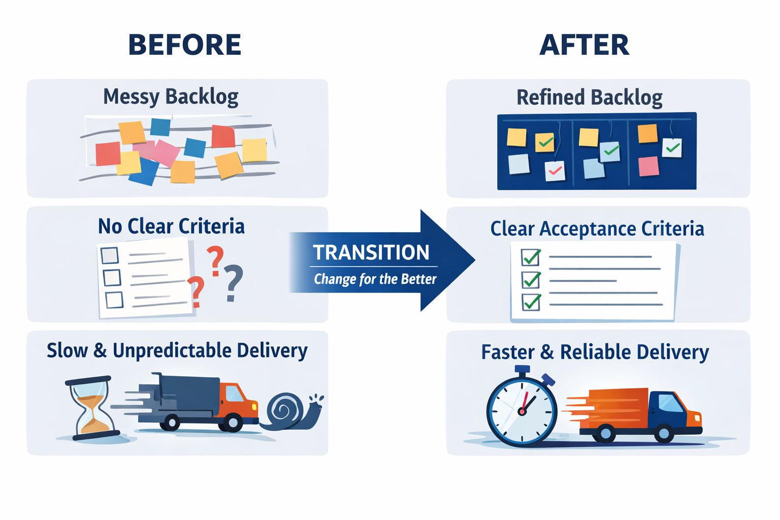 Parmenion “tái khởi động” Agile: Cách nâng chất lượng Backlog hơn 30% nhờ Scrum