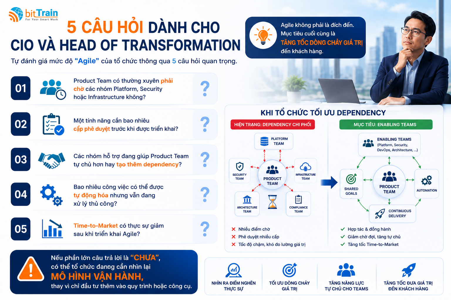 Vì sao Agile chưa giúp ngân hàng bứt phá?