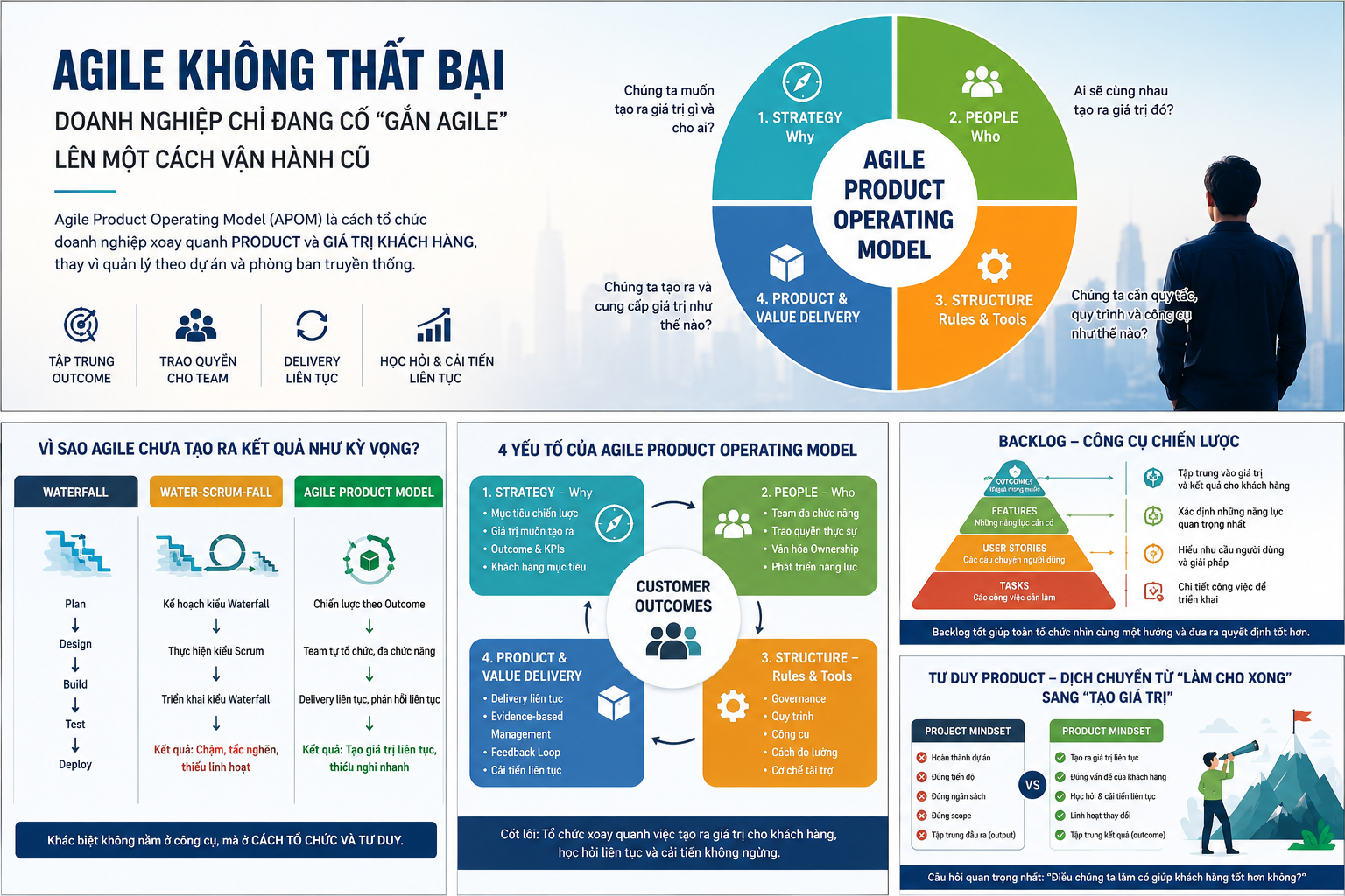 Vì sao nhiều doanh nghiệp chuyển đổi Agile thất bại?