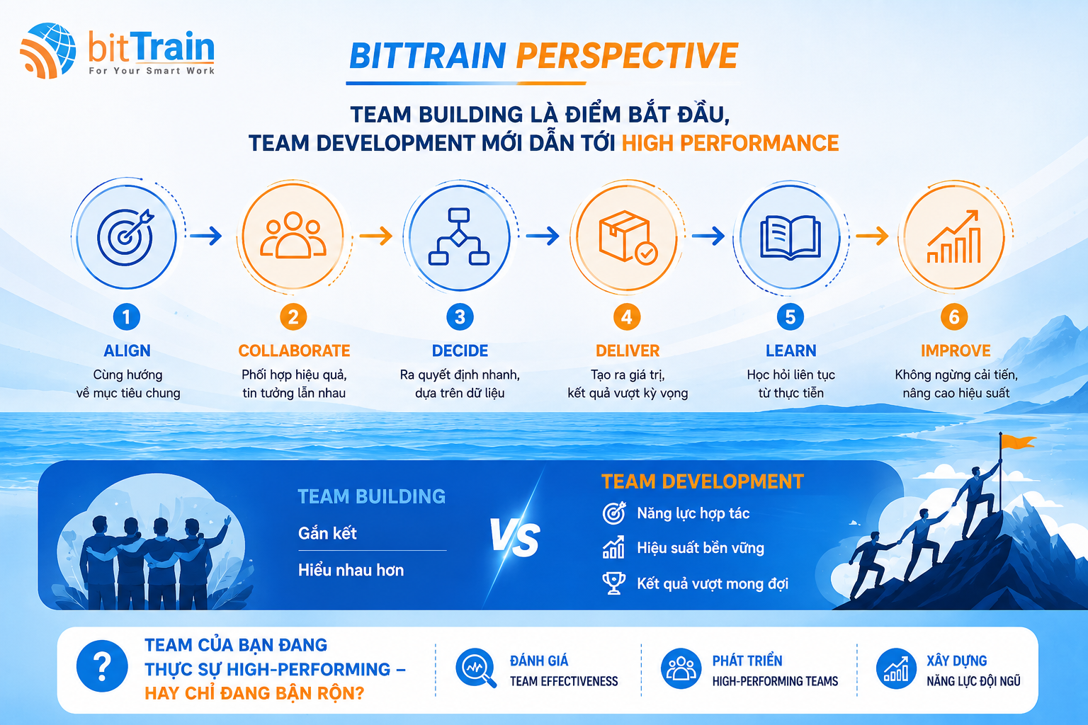 High-Performing Team là gì? Bài học từ Toyota Finance