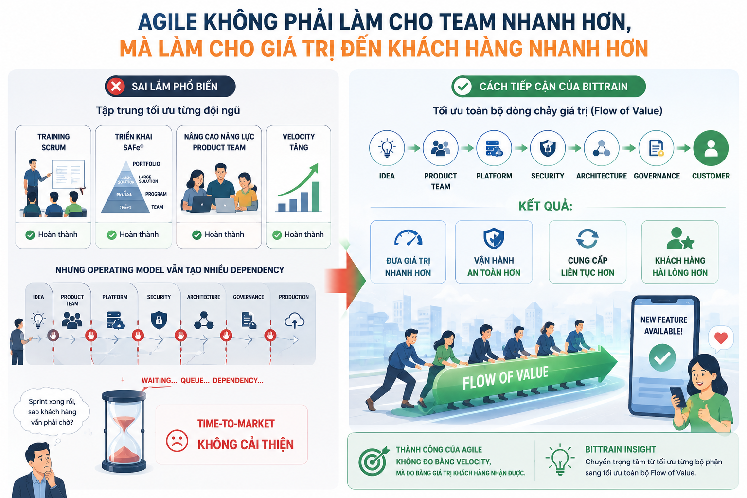 5 dấu hiệu cho thấy ngân hàng đang gặp điểm nghẽn Dependency khi triển khai Agile