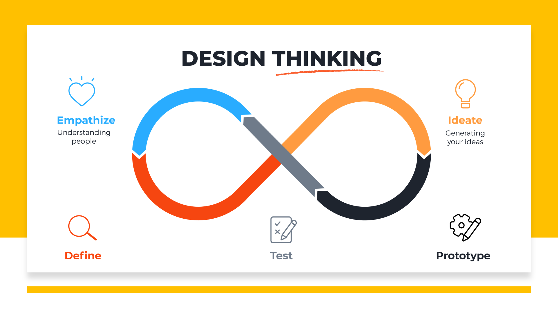 Tư duy thiết kế hướng người dùng - Design thinking