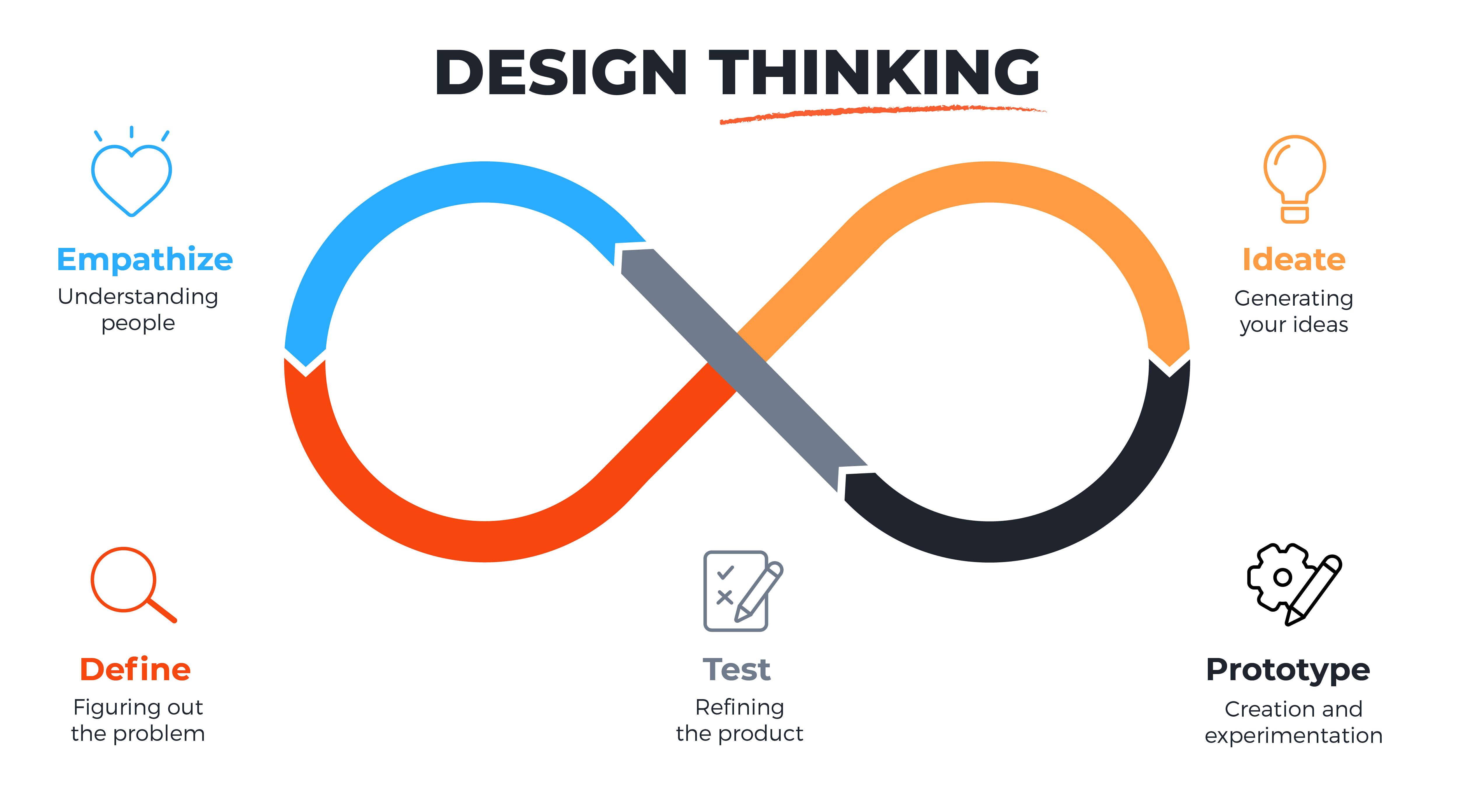 Khoá đào tạo Design Thinking cho Ngân hàng BIDV