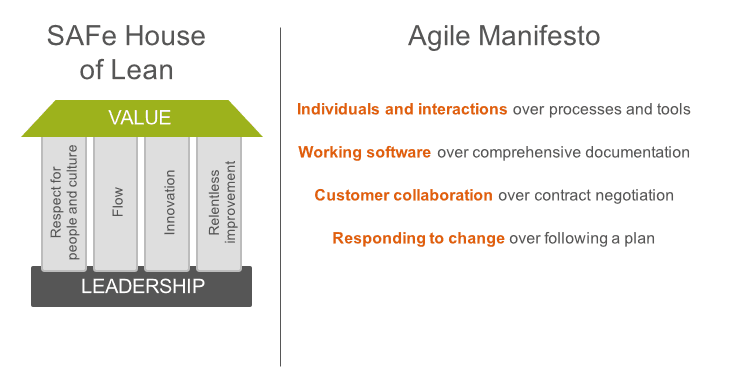 Bí quyết X2 năng suất: 5 chiến lược Lean–Agile giúp SME ưu nguồn lực và đánh bại lãng phí